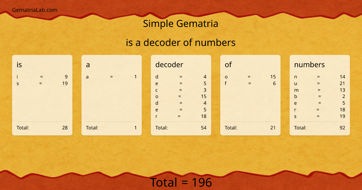 is a decoder of numbers in simple Gematria